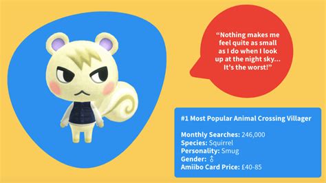 The Animal Crossing Villagers You Love And Hate, According To Google ...