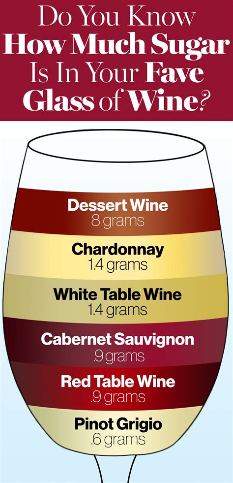 How Much Sugar Is in Wine? | Glamour