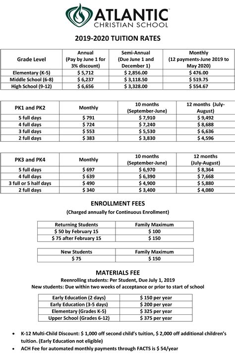 Tuition and Fees — Atlantic Christian School