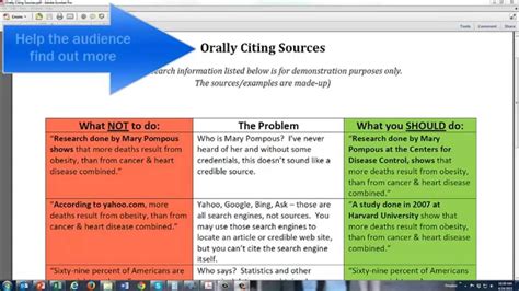 Orally Citing a Source in a Speech - YouTube