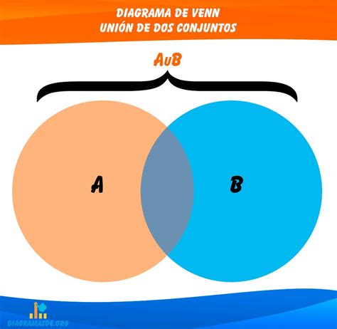 Diagrama De Venn