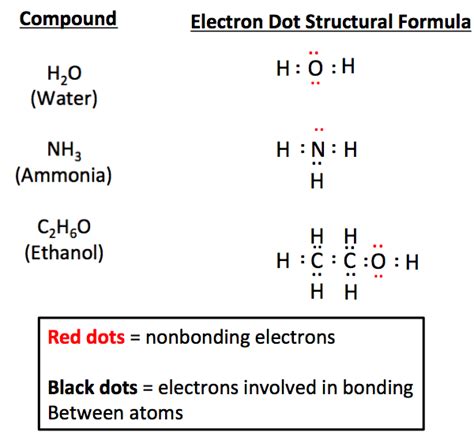 Structural Formula: Definition & Examples - Video & Lesson Transcript ...