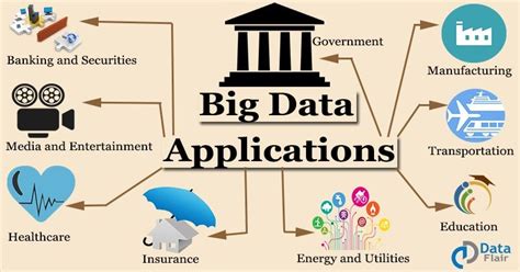 Big Data Applications - A manifestation of the hottest buzzword ...