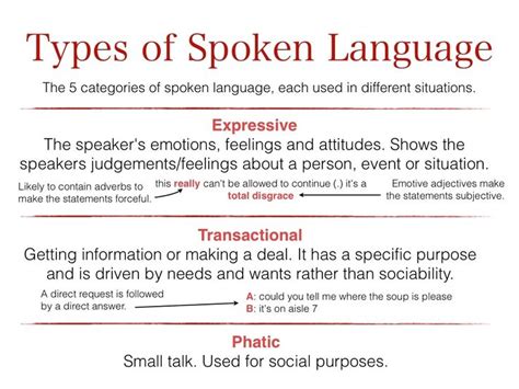 The 5 Types of Spoken Language | Language, Type, Emotions