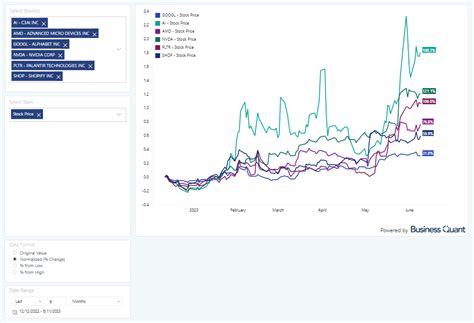 Palantir Stock: Rally Has Just Begun (NYSE:PLTR) | Seeking Alpha