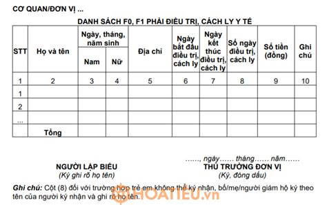 Mẫu số 08a: Danh sách F0, F1 phải điều trị cách ly y tế - Tass care