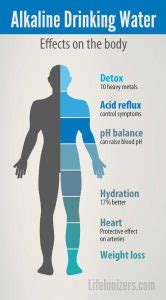 WHAT IS ALKALINE WATER??? | Sapphire Health