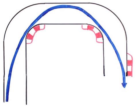 Different Corners, Different Techniques: Optimise Every Turn