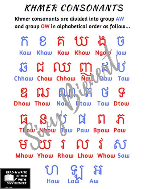 Cambodian Vowels