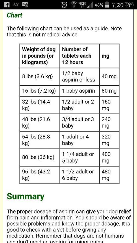 14 Images Dog Antihistamine Dosage Chart