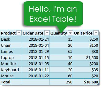 Everything You Need to Know About Excel Tables | How To Excel