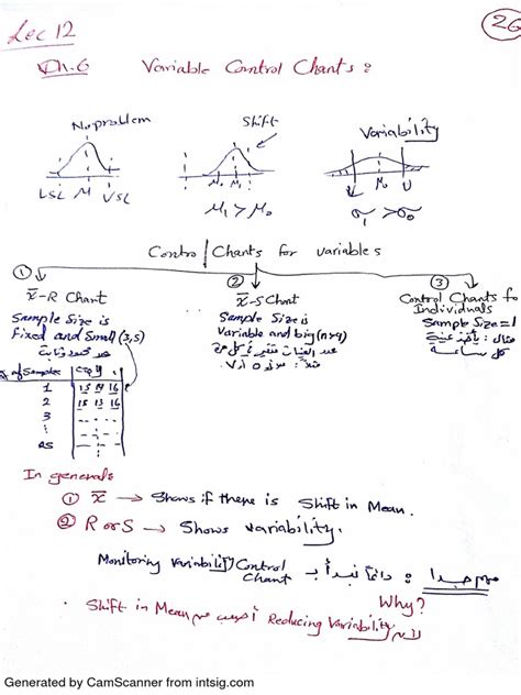 Control Charts Types | PDF