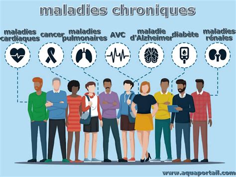 Maladie chronique : définition illustrée avec explications - AquaPortail