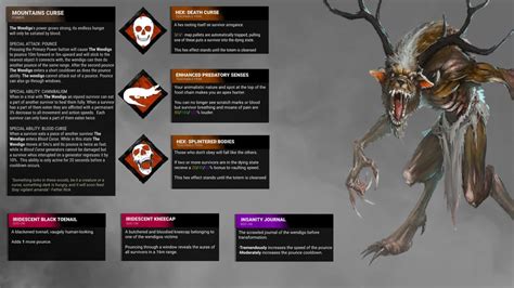 DBD NEW KILLER CONCEPT-THE WENDIGO : deadbydaylight