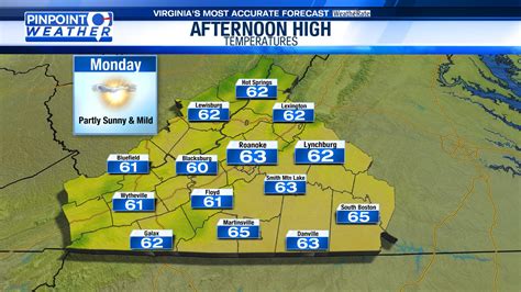 Pinpoint Weather: Mild and Rainy | WFXRtv