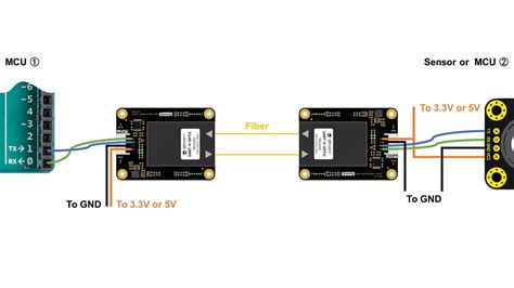 UART Fiber Gravity: Optic Transceiver Module, køb her 285,00 DKK