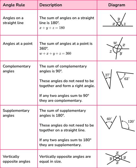 Angles - GCSE Maths - Steps, Examples & Worksheet