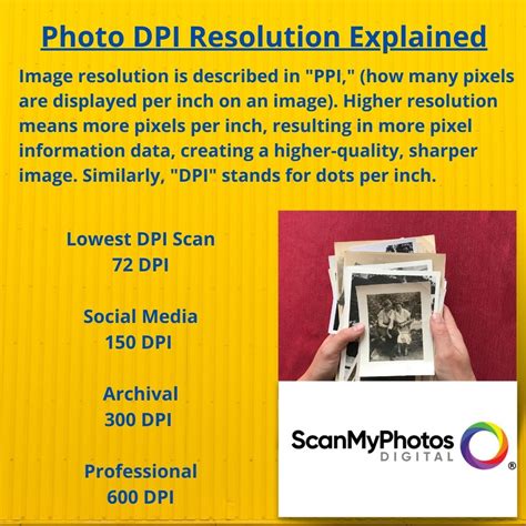 Photo Scanning and the DPI Myth