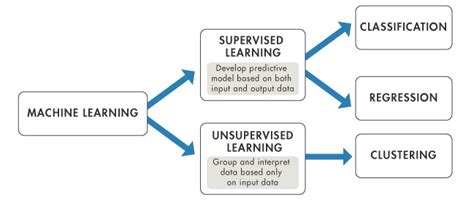 Machine Learning in MATLAB - MATLAB & Simulink - MathWorks Benelux