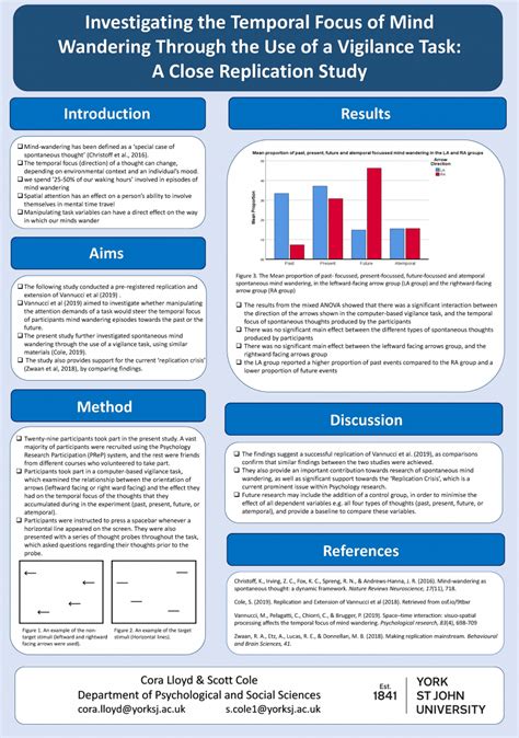 Dissertation posters - Psychology at York St John