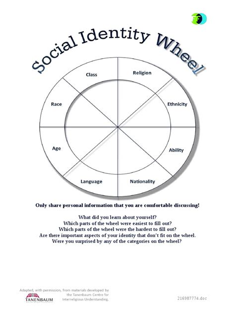 Daneels - Social Identity Wheel