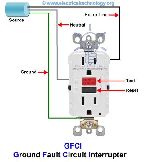 What is GFCI and How it Works? Ground Fault Circuit Interrupter | Gfci, Diy electrical ...