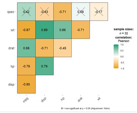 Correlograms in R - GeeksforGeeks