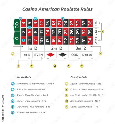 Casino american roulette rules. Infographics of playing and payout of game. Vector illustration ...