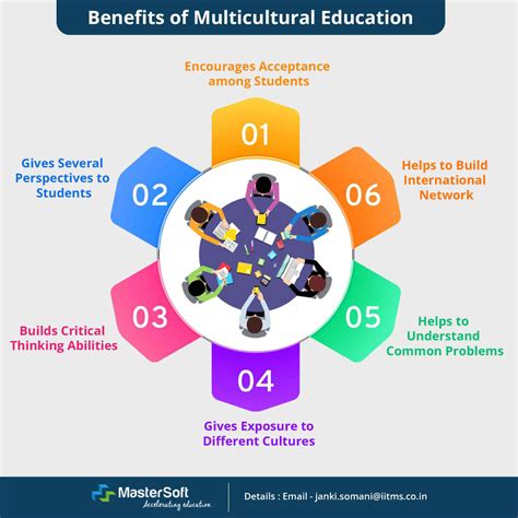 Multicultural Education Conference 2024 - Zaria Kathrine