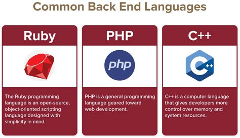 Front End vs. Back End: What’s the Difference? - University of Denver Boot Camps