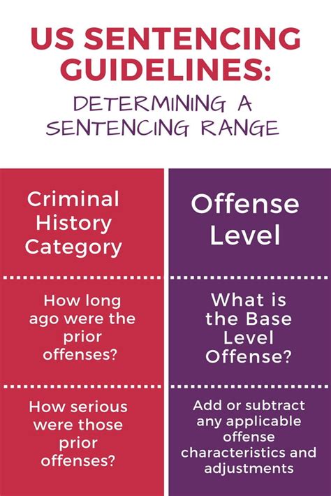 Federal Sentencing Guidelines