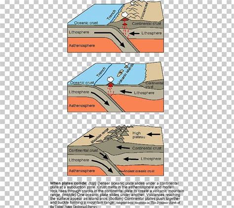 Pangaea Plate Tectonics Divergent Boundary Continental Collision Oceanic Crust PNG, Clipart ...