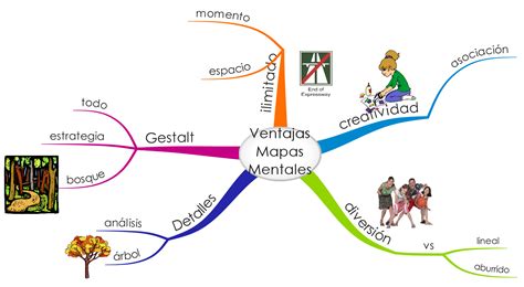 Mapa Mental Que Es Caracteristicas Y Ejemplos En 2021 Mapa – NBKomputer