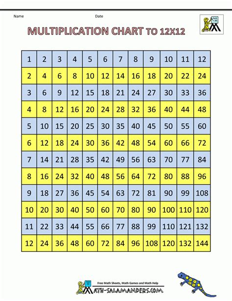 Printable 12X12 Multiplication Table – PrintableMultiplication.com