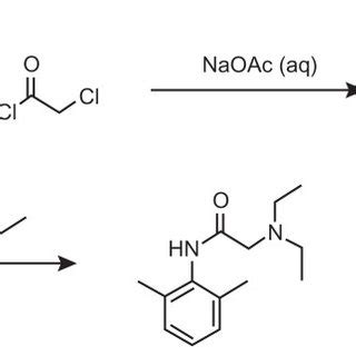 (PDF) A novel lidocaine hydrochloride ophthalmic gel for topical ocular anesthesia