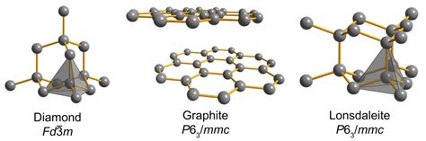 Is lonsdaleite stronger than diamond - How much does lonsdaleite cost - SciQuest