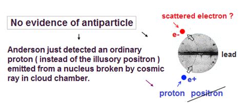 Positron emission tomography (= PET ) is electron capture