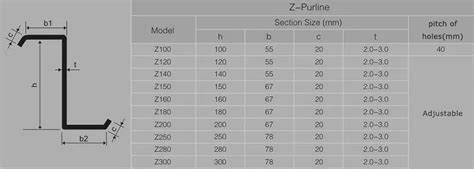 Clients Needs Galvanized Z Purlin Dimensions,Welcome To Enquiry - Buy Z Purlin Dimensions,Z ...