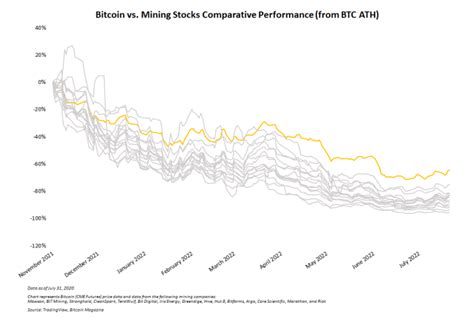 Bitcoin Price Hits Miner Profitability - Bitcoin Magazine - Bitcoin News, Articles and Expert ...