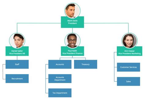 Organizational Chart Examples to Quickly Edit and Export in Many Formats | Organizational chart ...