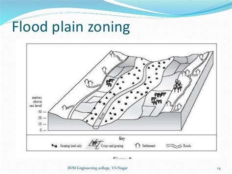 Methods of flood control