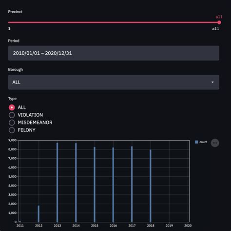 Create Interactive Dashboard with Streamlit, Python and GridDB | GridDB: Open Source Time Series ...