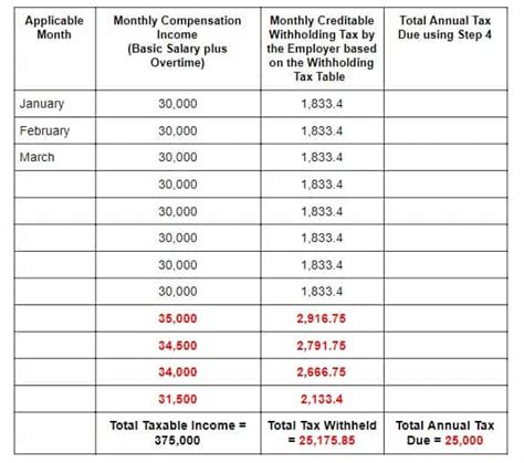 Tax Refund Calculator 2023 Philippines - 2023 Printable Calendar