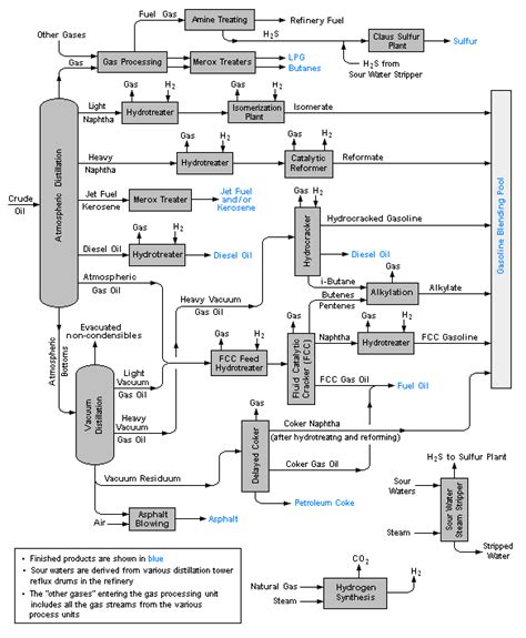 Process Flow Diagram - Six Sigma Development Solutions, Inc.