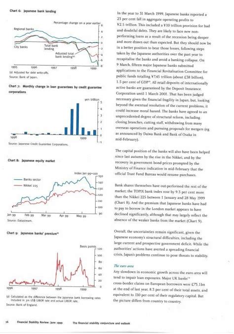 Later Financial Stability Reports | Download Scientific Diagram