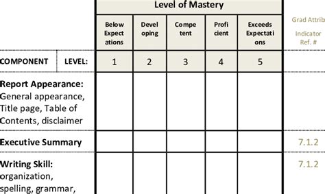 CIVL 7090 Capstone Design Project Report Marking Rubric | Download Table