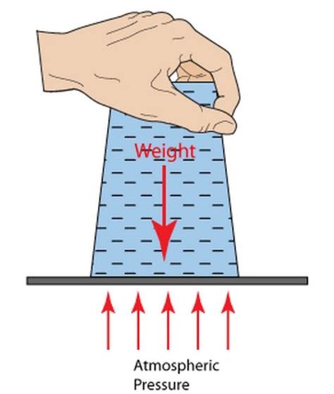 Air Pressure | Air pressure experiments, Force and pressure, Air pressure