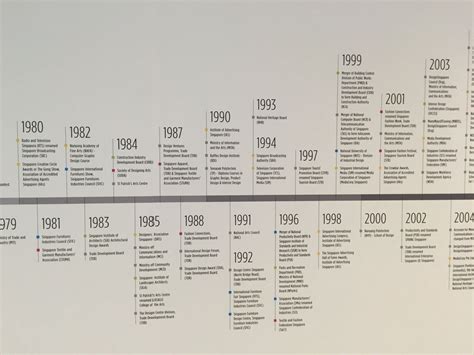 Singapore design timeline. In this timeline, it tells everyone what ...