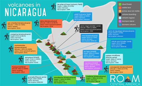 Volcanoes in Nicaragua – ROAM Wild Travel Co.