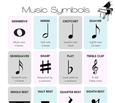 Music Notation Note Values